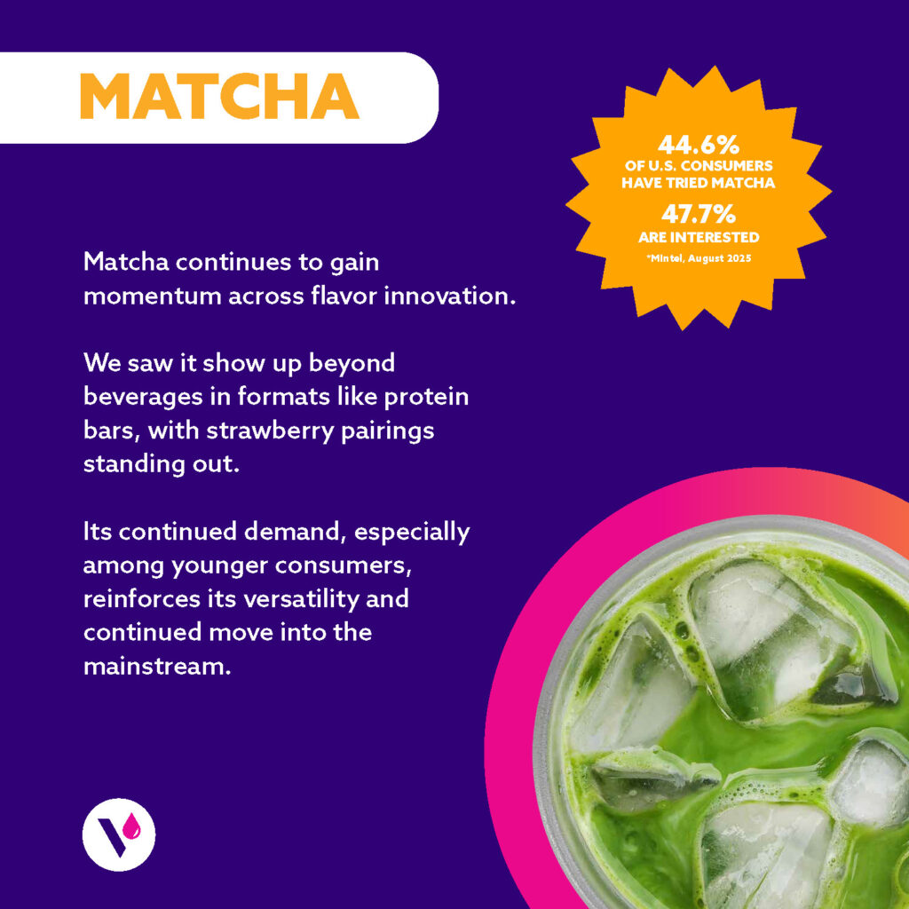 MATCHA (Photo of a glass of matcha iced tea) Matcha continues to gain momentum across flavor innovation. We saw it show up beyond beverages in formats like protein bars, with strawberry pairings standing out. Its continued demand, especially among younger consumers, reinforces its versatility and continued move into the mainstream. 44.6% OF U.S. CONSUMERS HAVE TRIED MATCHA 47.7% ARE INTERESTED *MIntel, August 2025